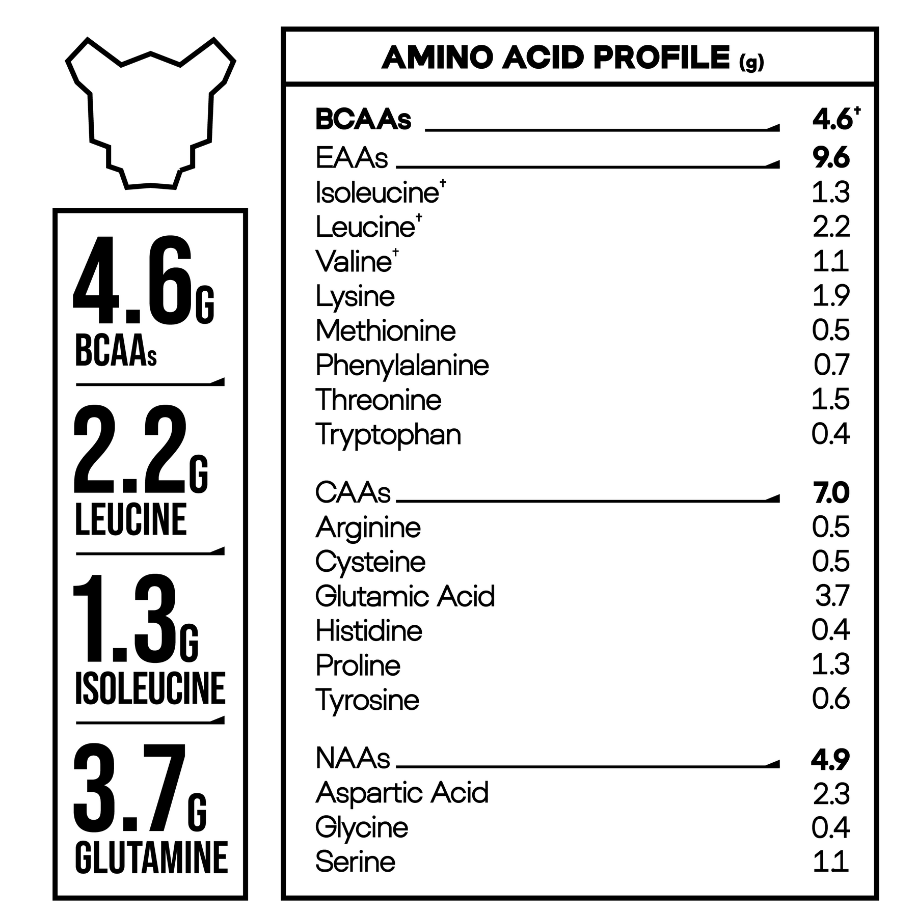 Lioness Diet Proteína Whey