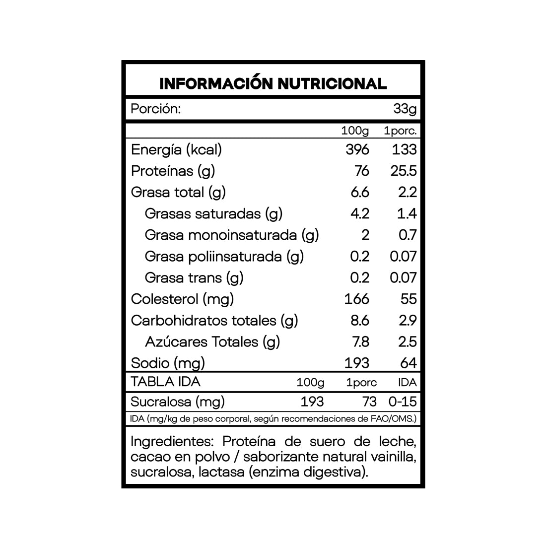 Lion Whey protein 5lbs